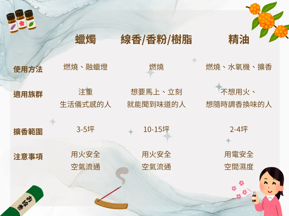 香氛筆記｜香氛與生活：嗅覺、情緒與記憶